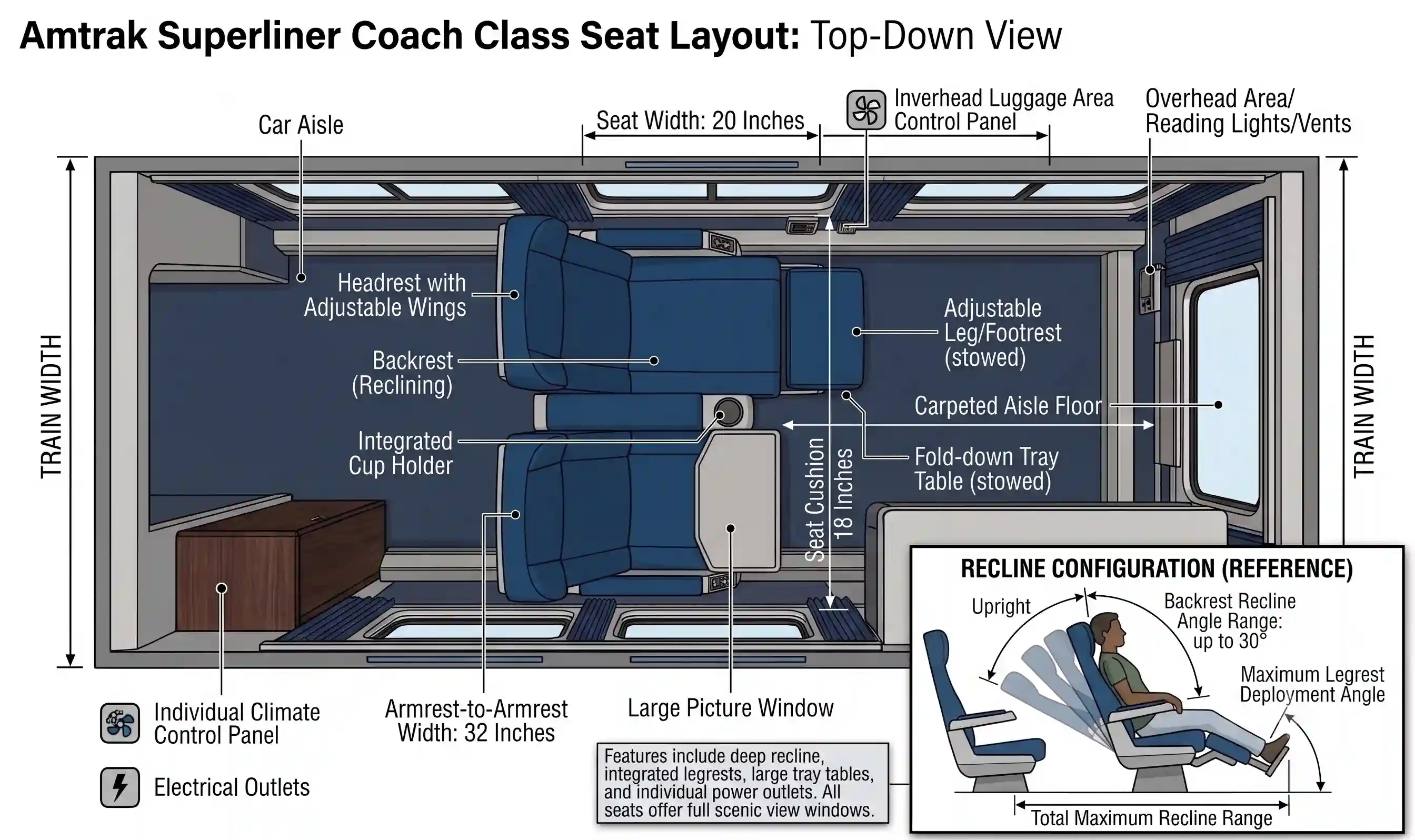 Amtrak Auto Train Coach Seating Layout diagram showing wide pitch and deep recline